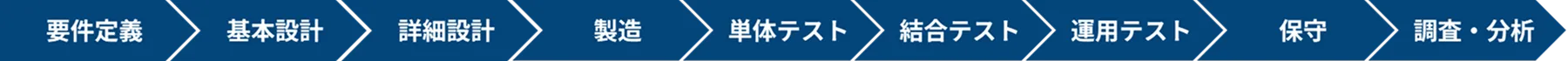 開発事例01フロー
