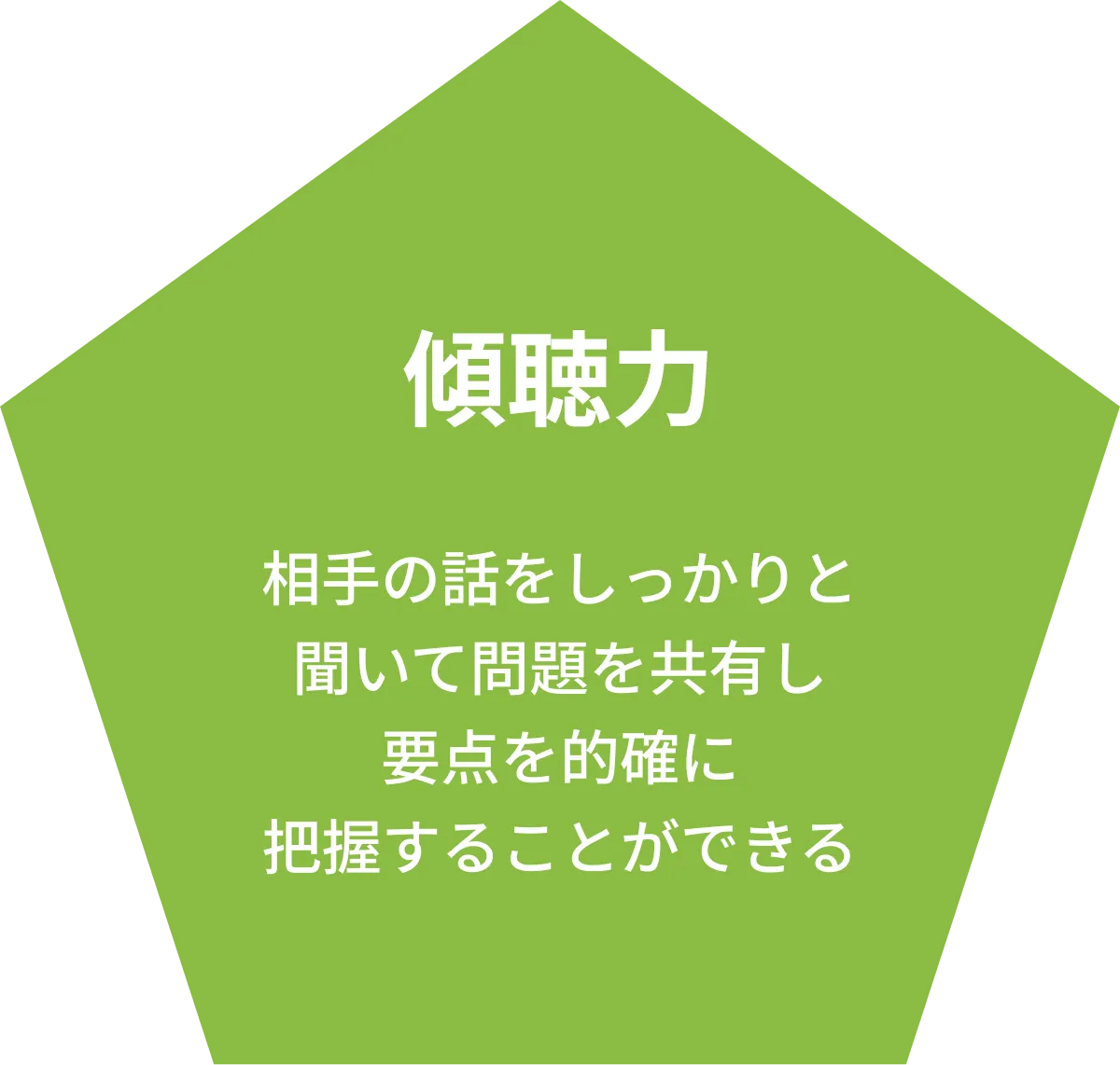 傾聴力 相手の話をしっかりと聞いて問題を共有し要点を的確に把握することができる