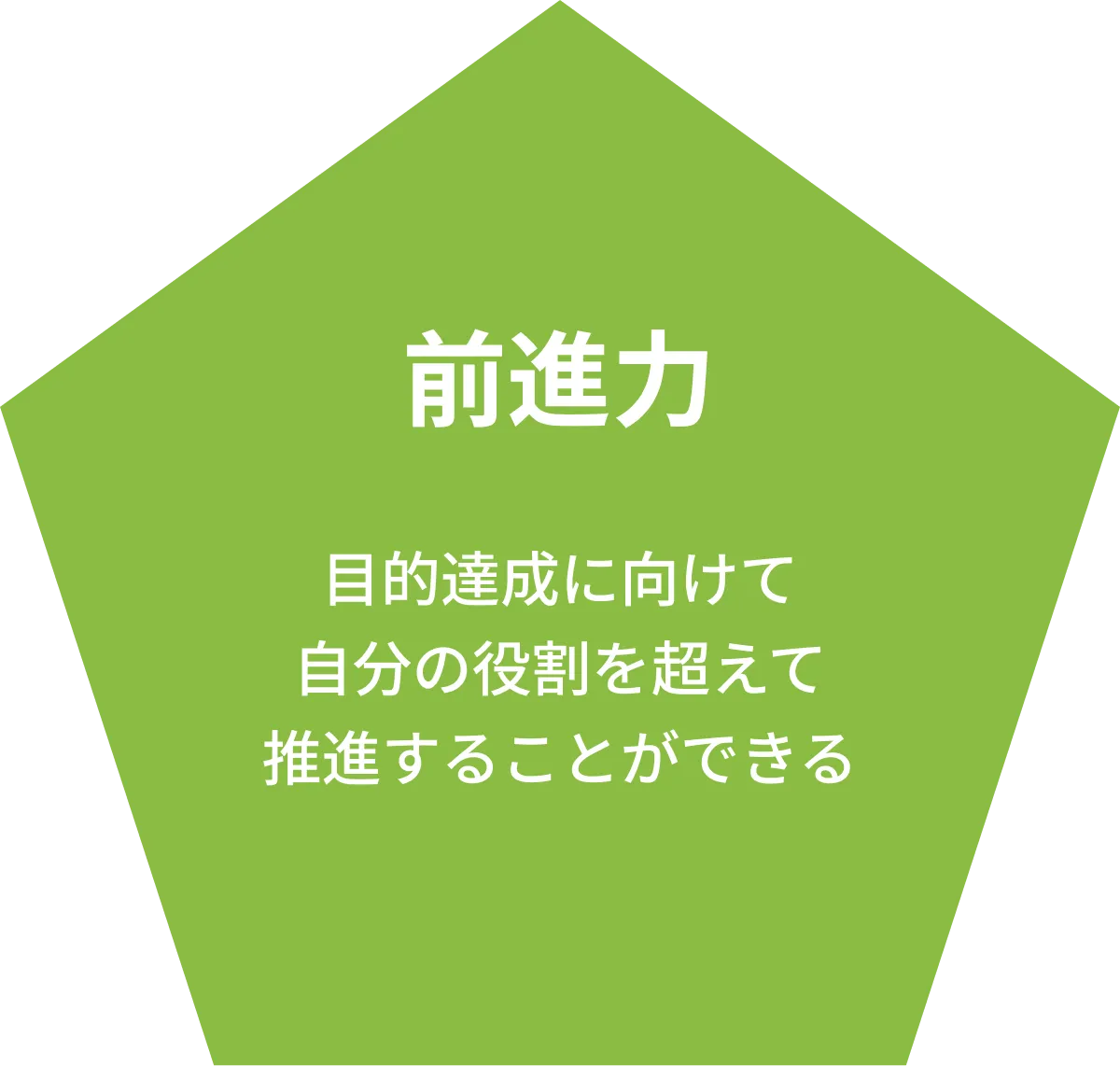前進力 目的達成に向けて自分の役割を超えて推進することができる