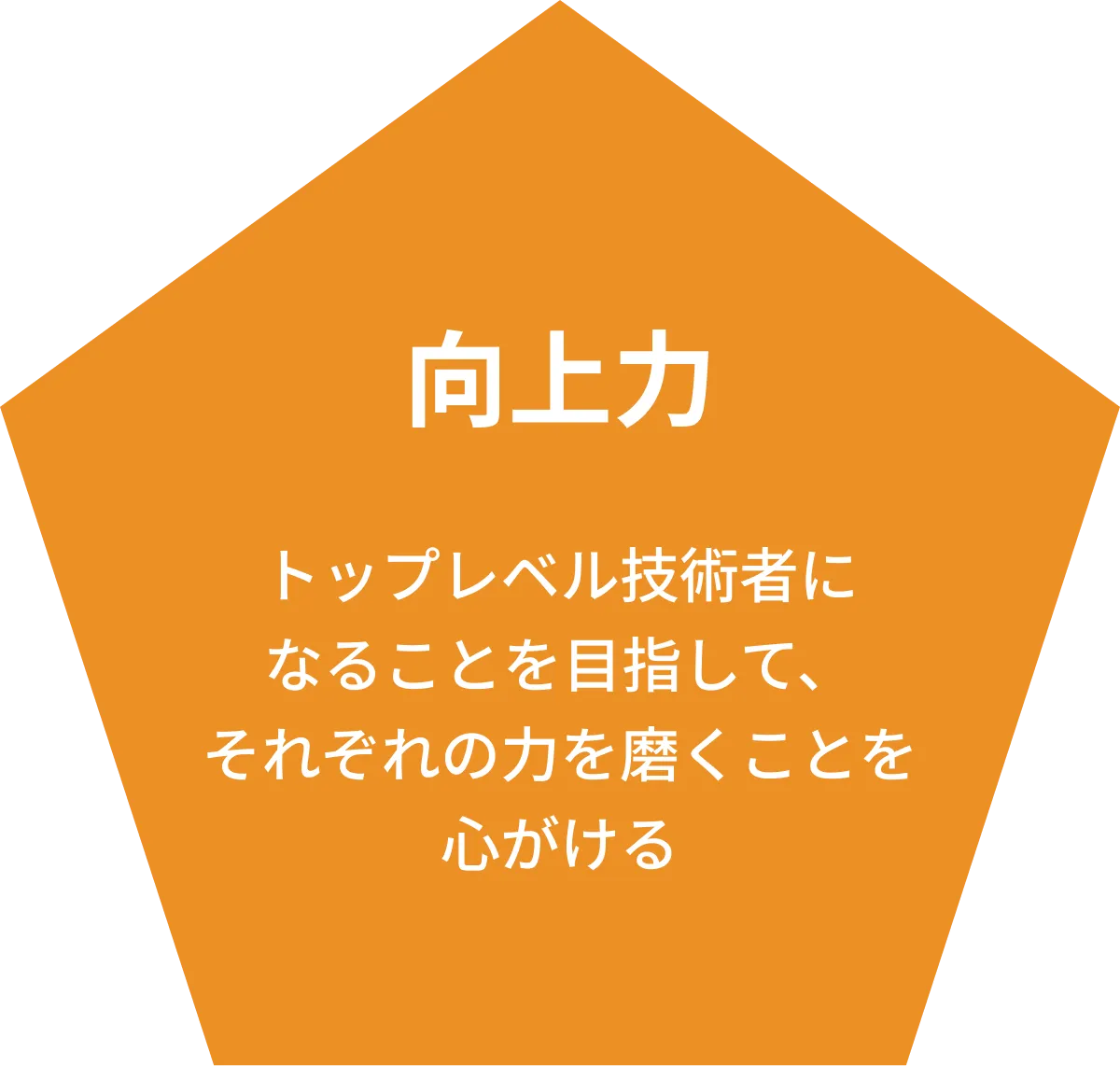 向上力 トップレベル技術者になることを目指してそれぞれの力を磨くことを心がける