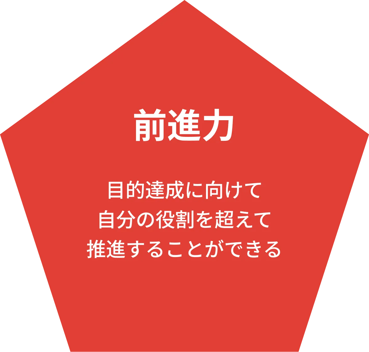 前進力 目的達成に向けて自分の役割を超えて推進することができる